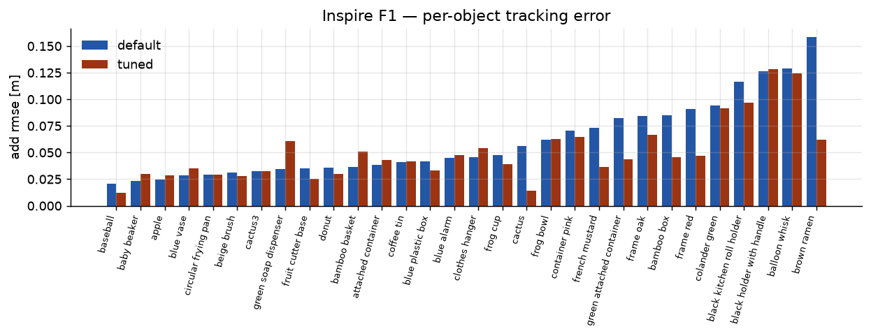 Per-object error, Inspire