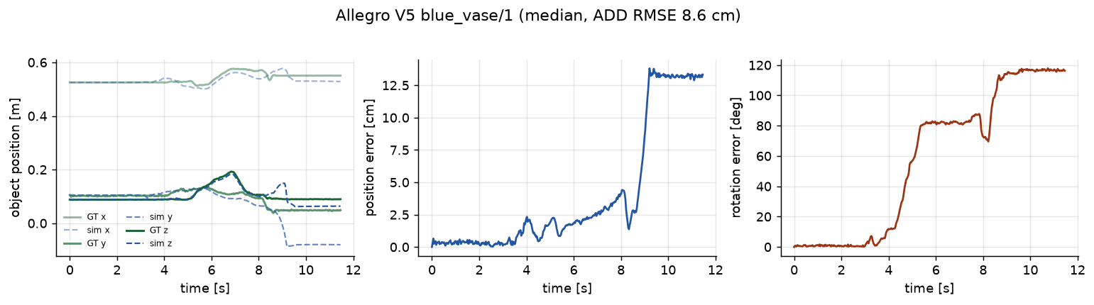 Median Allegro episode