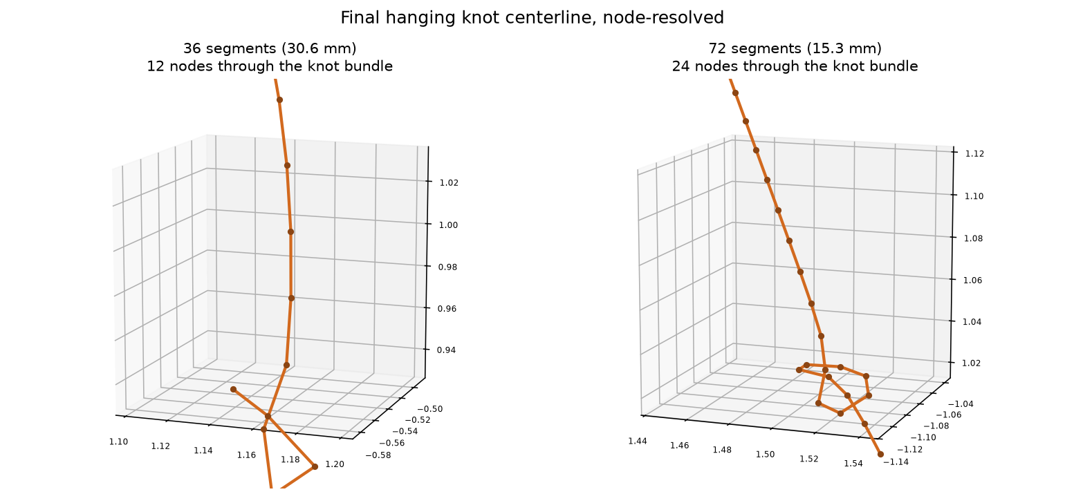 Knot centerline at 36 vs 72 segments